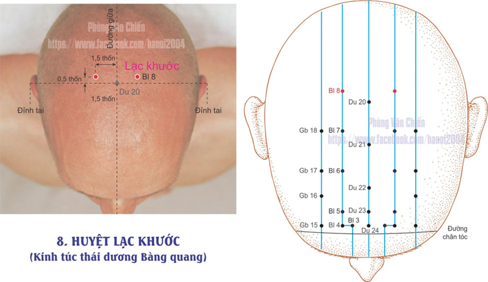 7.8. LẠC KHƯỚC