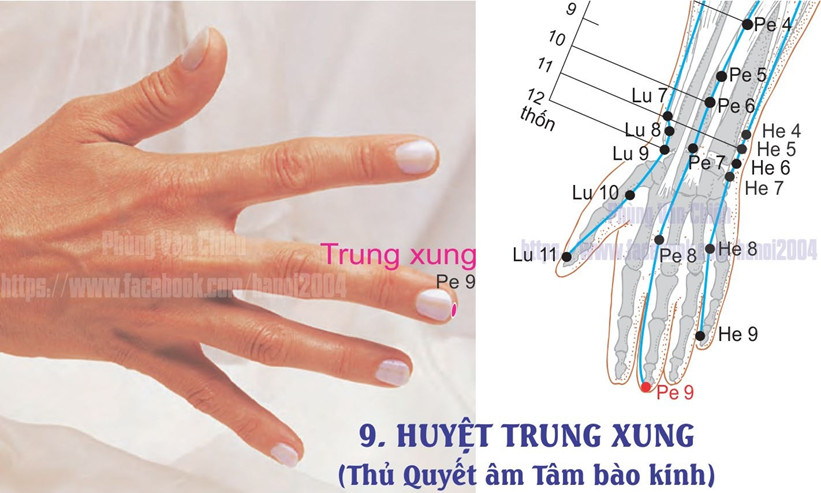 9.9. TRUNG XUNG