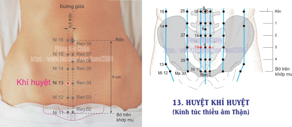 8.13. KHÍ HUYỆT