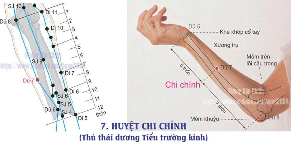 6.7. CHI CHÍNH