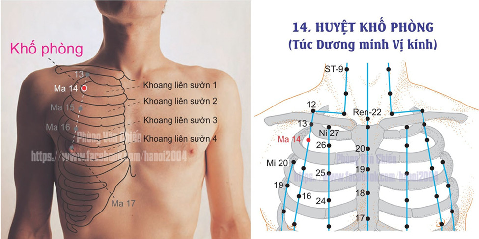 3.14. KHỐ PHÒNG