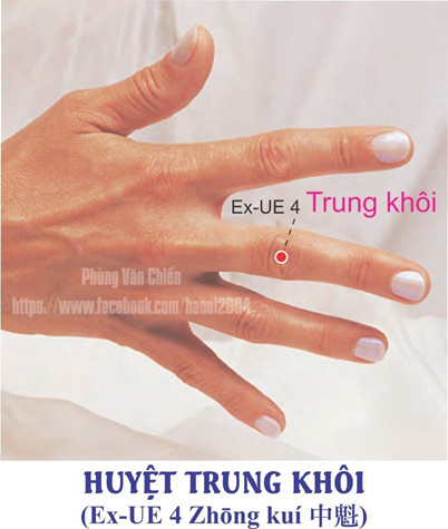 4.4. TRUNG KHÔI