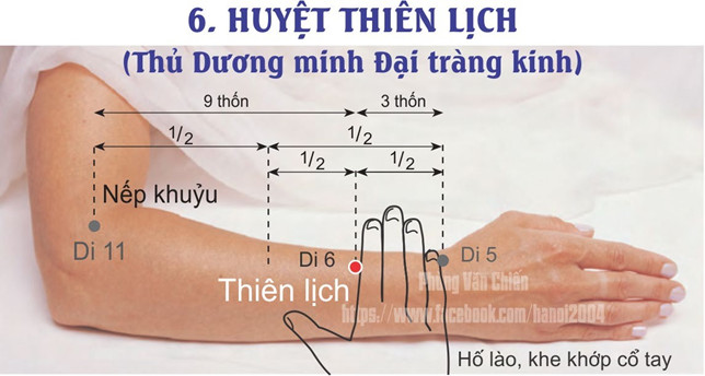 2.6. THIÊN LỊCH